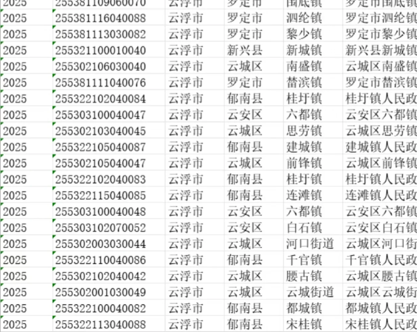 云浮云城区思劳镇人民政府