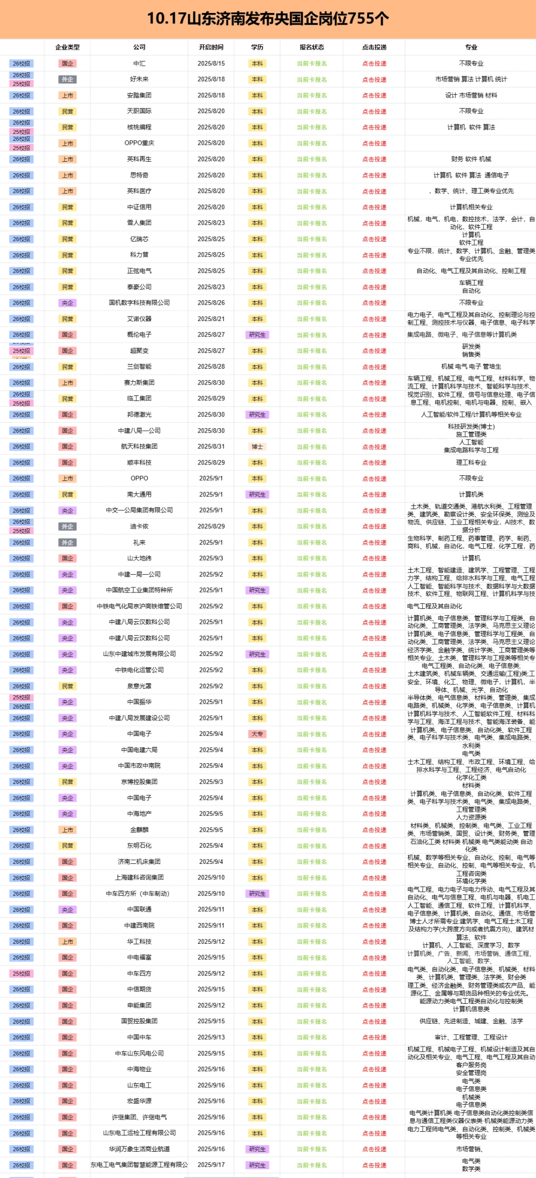 10.17济南新开放央国企岗位（775个）