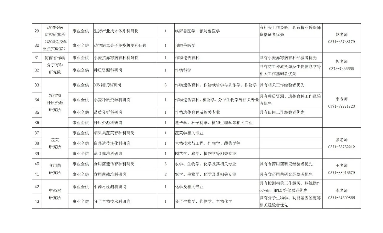 河南省农科院招聘65人