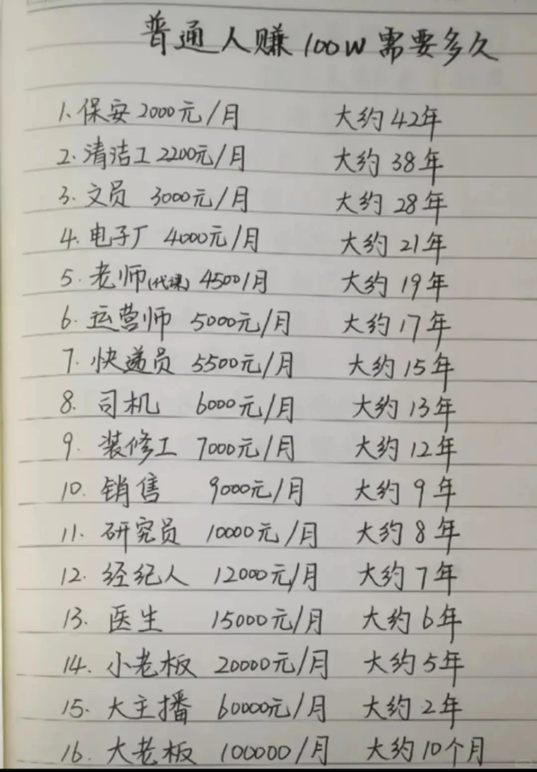 普通人怎么打破家徒四壁