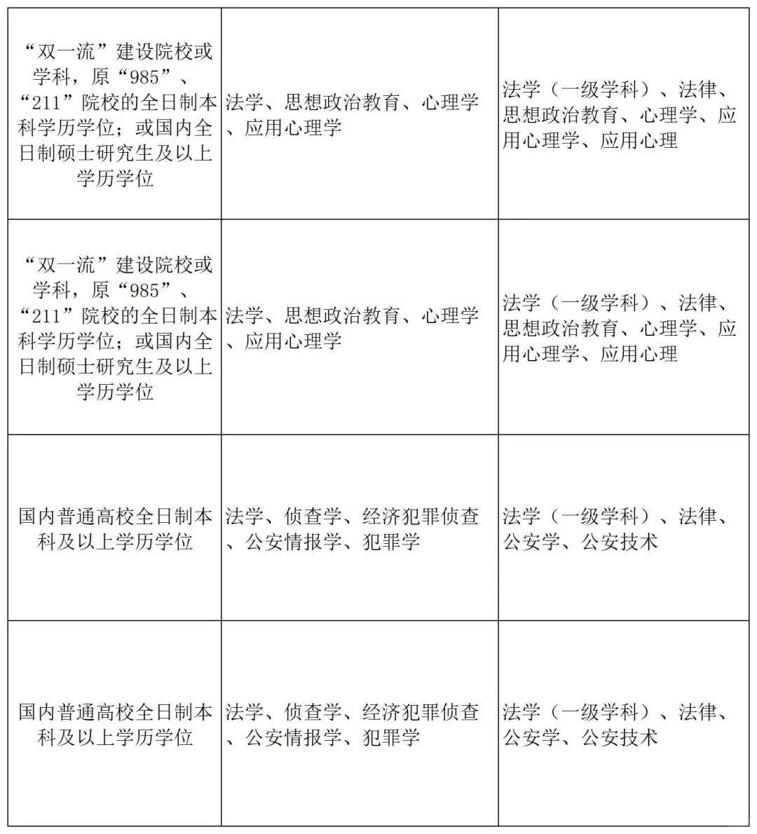 呼伦贝尔人才引进！！30一下