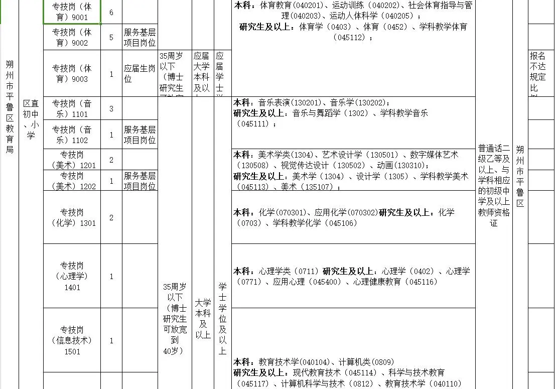 朔州平鲁区招聘50名教师，6月25号起报名！