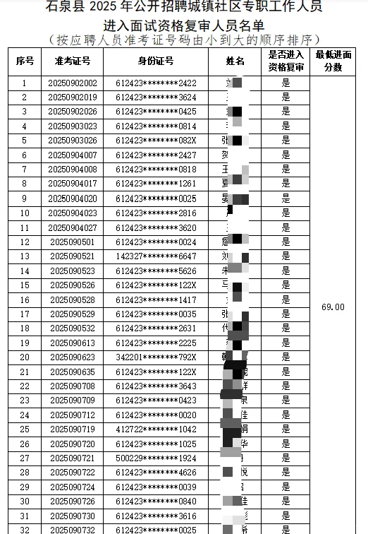 石泉社区招聘面试公告出来啦，10月12日面试