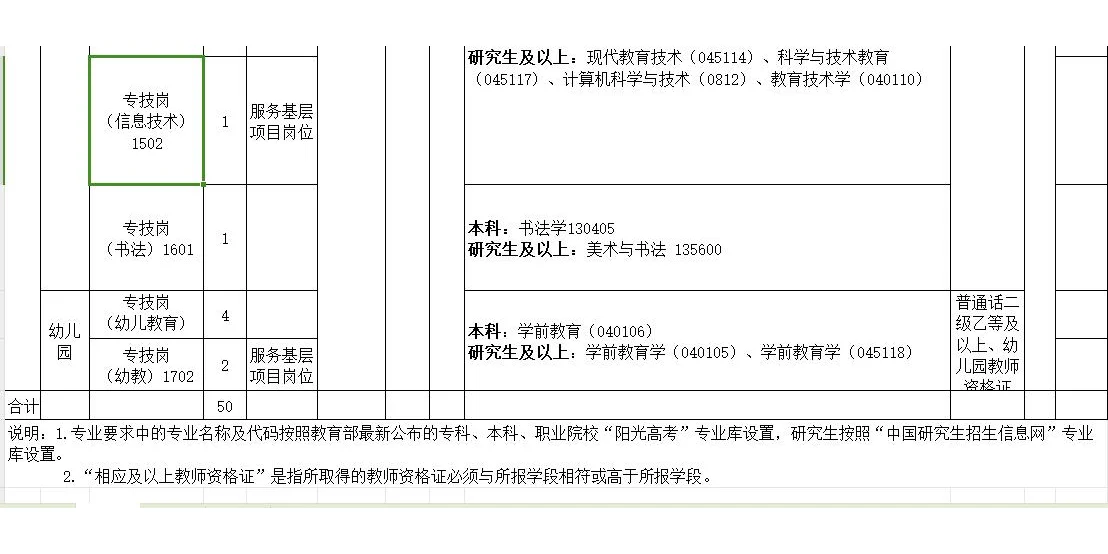 朔州平鲁区招聘50名教师，6月25号起报名！