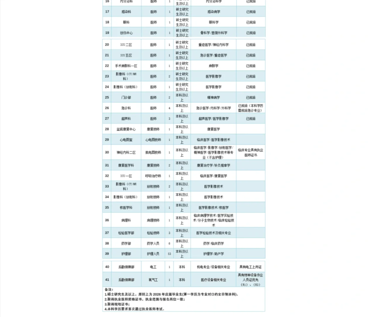 药学招聘，清远市人民医院