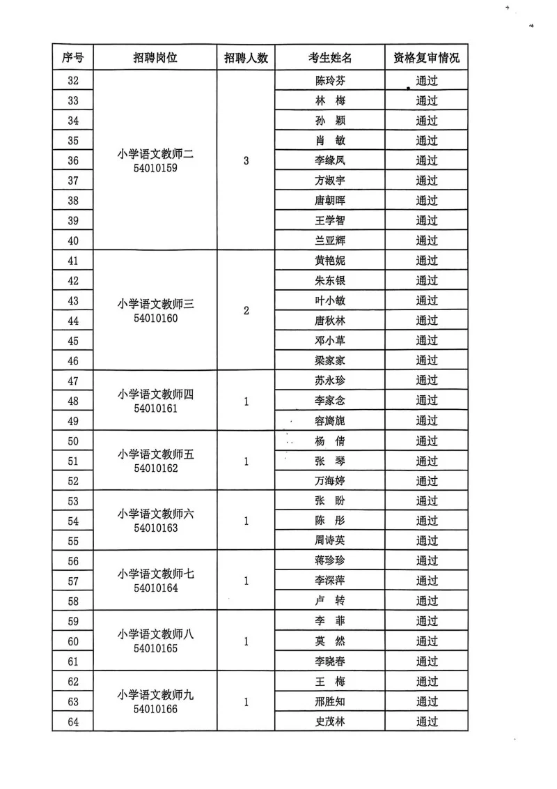 桂林25年教招七星区面试公告