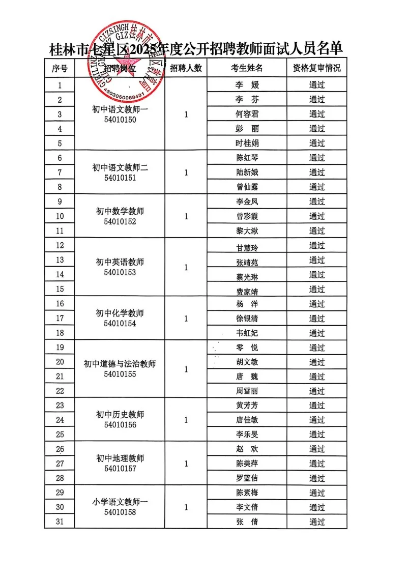 桂林25年教招七星区面试公告