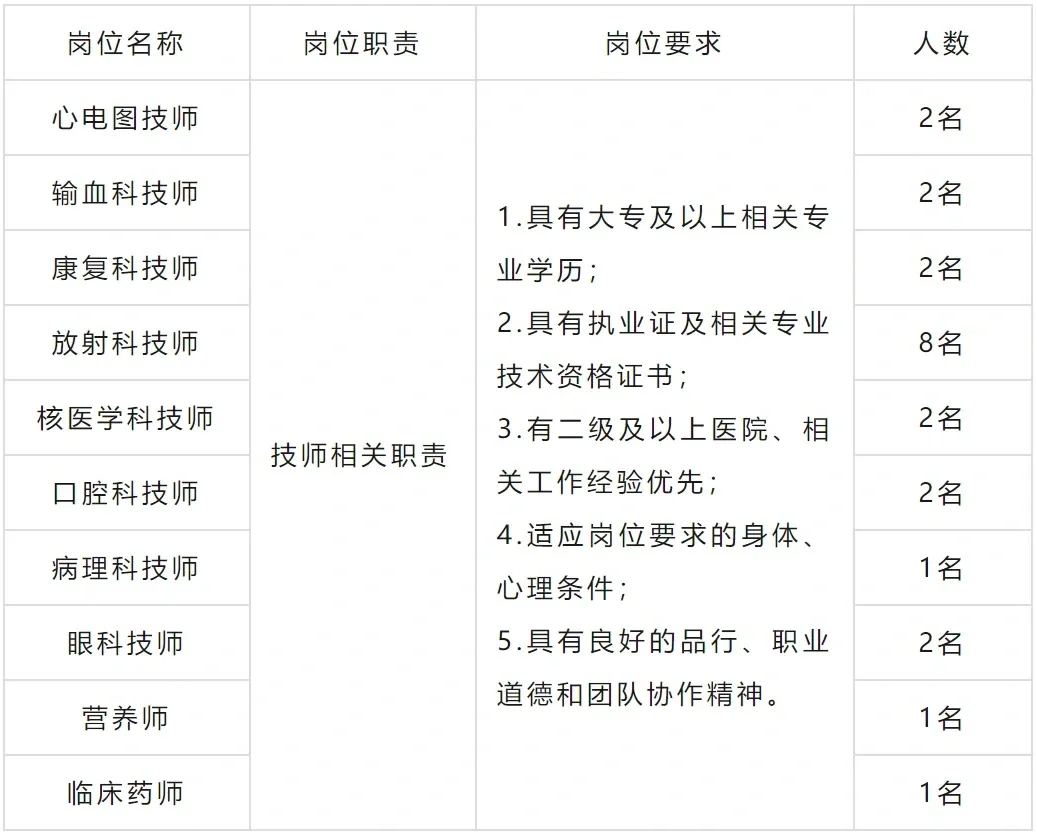 三亚崖州湾科技城医院招聘