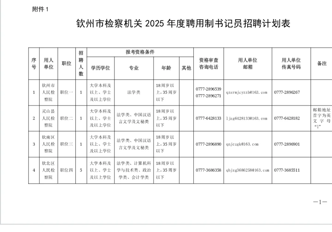 钦州检察机关书记员招聘！8个名额别错过