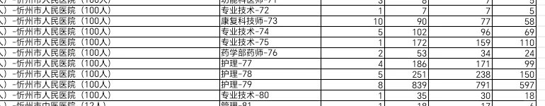 忻州市人民医院招聘