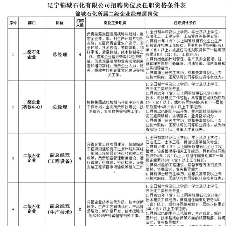 盘锦国企招聘26人