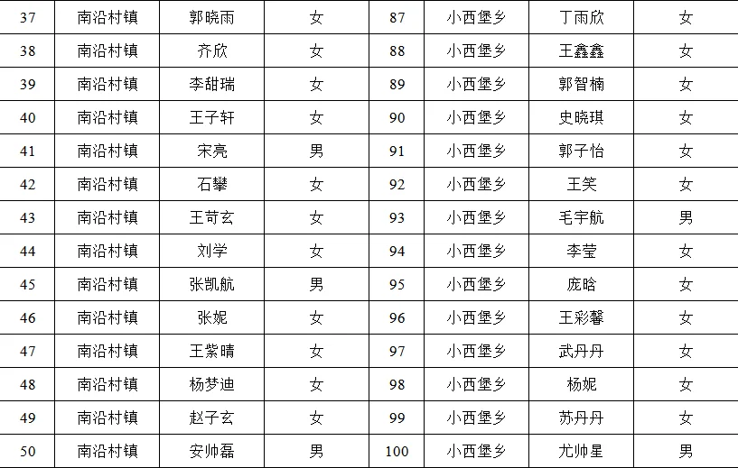 邯郸经开区村务工作者拟聘人员名单