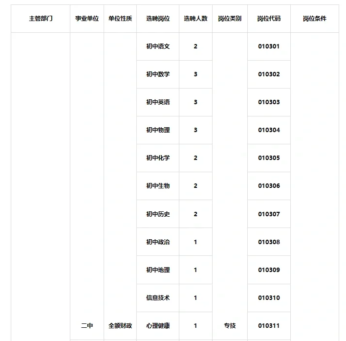 廊坊选聘教师110人