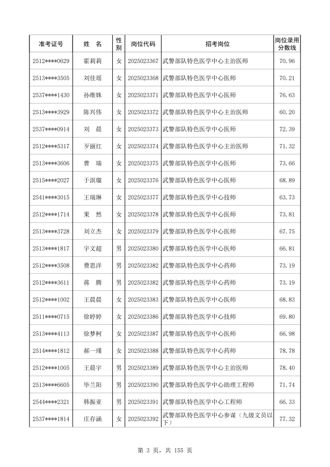 武警部队文职人员拟录用名单公示啦！