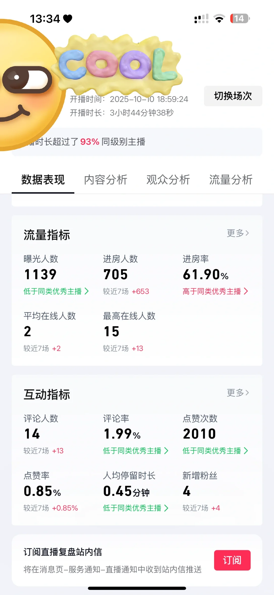 直播前三天的数据 我真是糟了的