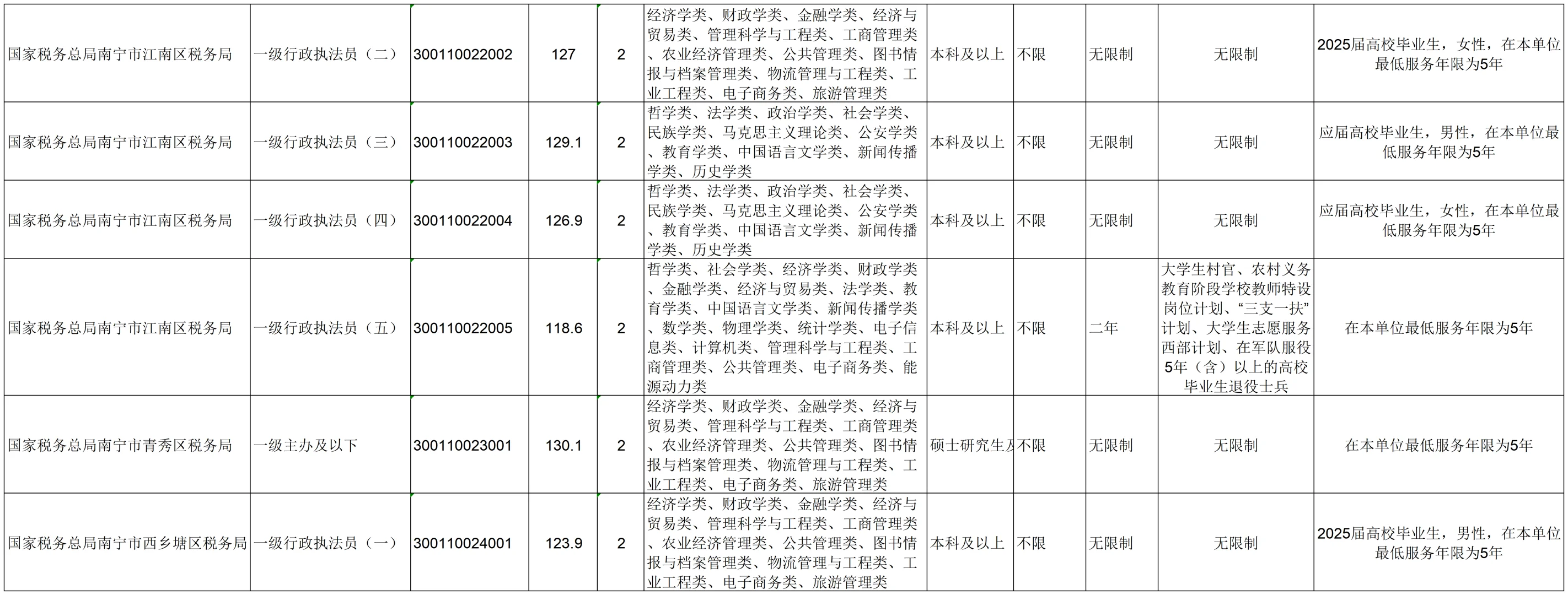 【广西税务局】2025年入面名单＋报考条件