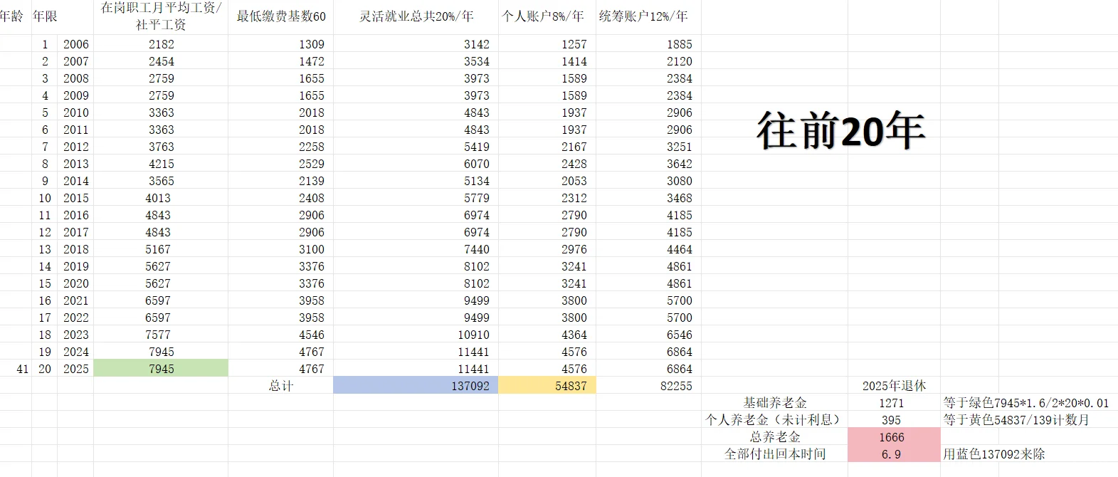 41岁了才开始买灵活就业养老，划算吗
