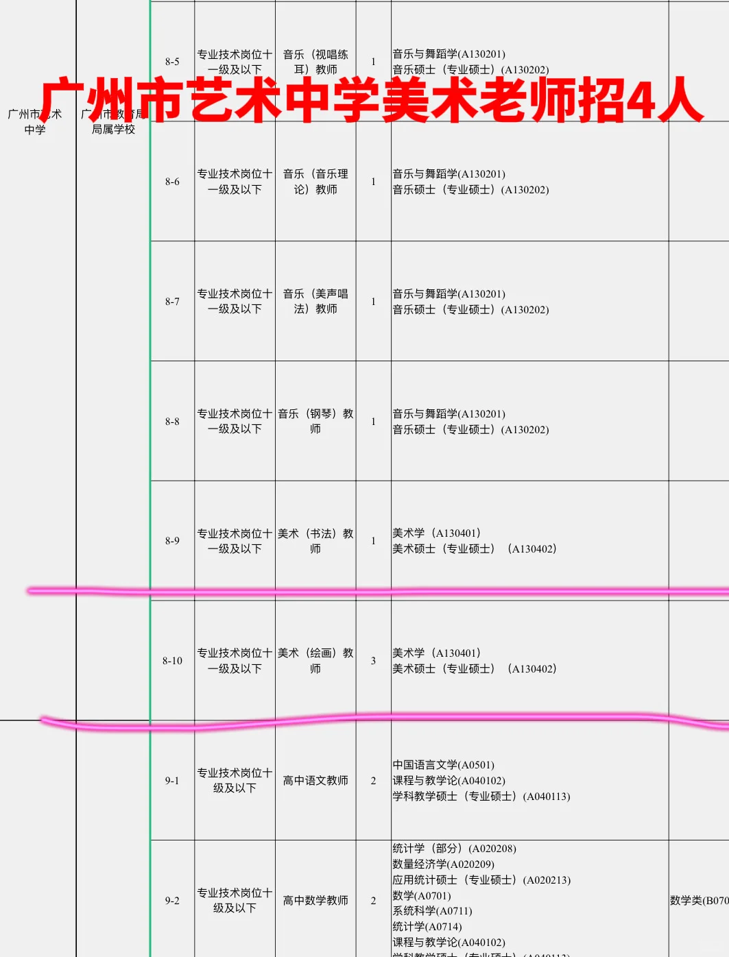 广东各地秋招美术教师岗位表