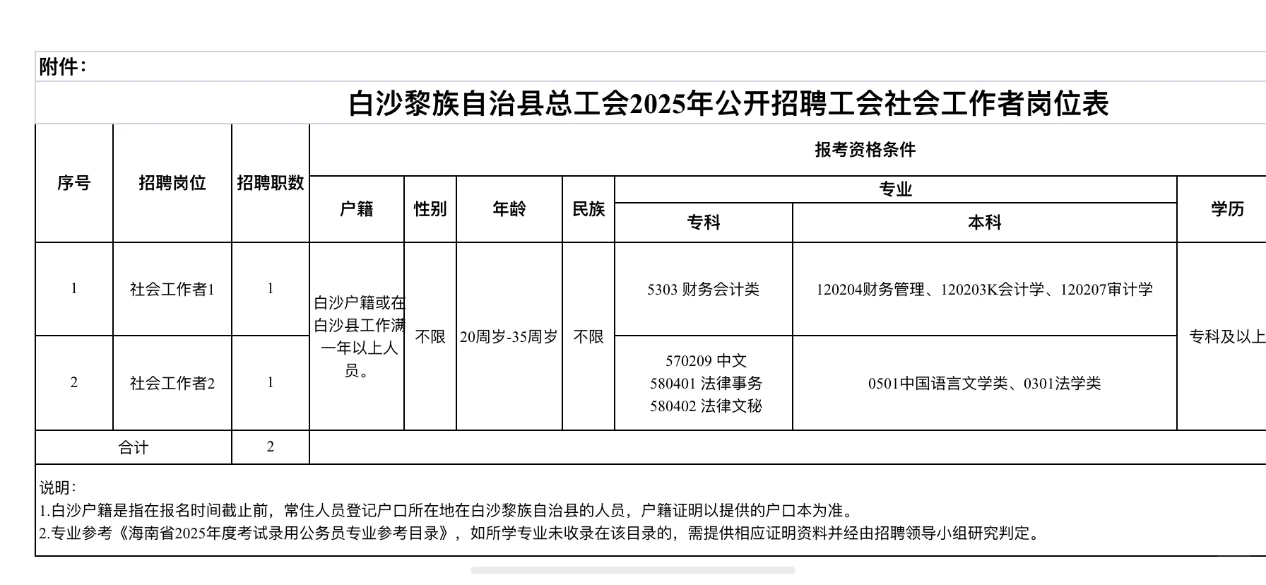 白沙黎族自治县社会工作者招聘