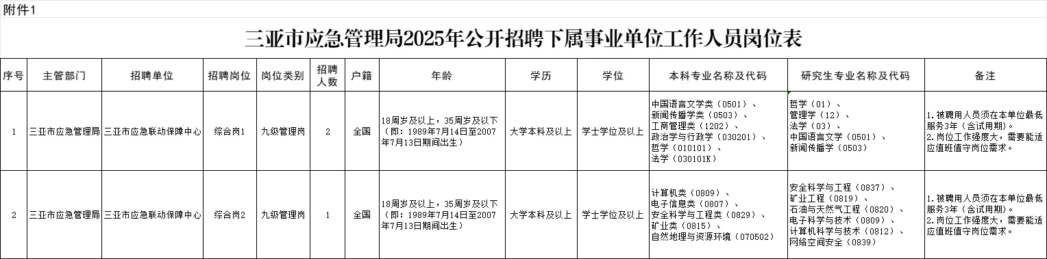 三亚市应急管理局2025年招聘