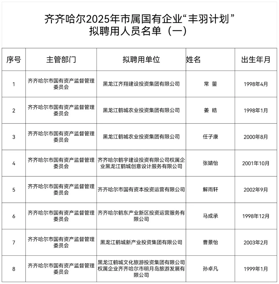 2025齐齐哈尔丰羽计划拟公示名单