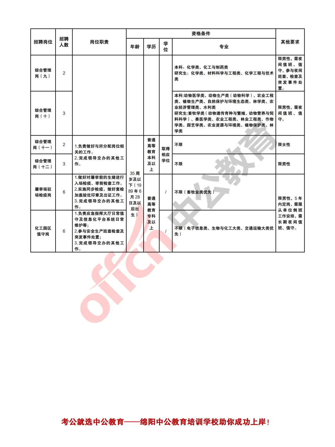 绵阳三江人资2025年7月招驻派机关人员34人