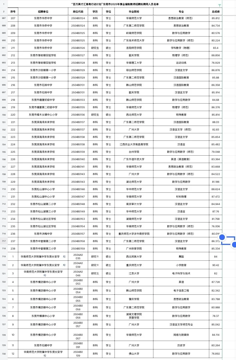 东莞教师编拟聘名单（附学校）