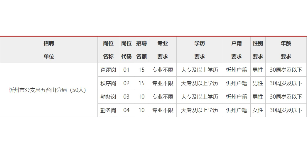 2024忻州五台山风景名胜区辅警招聘50人公告