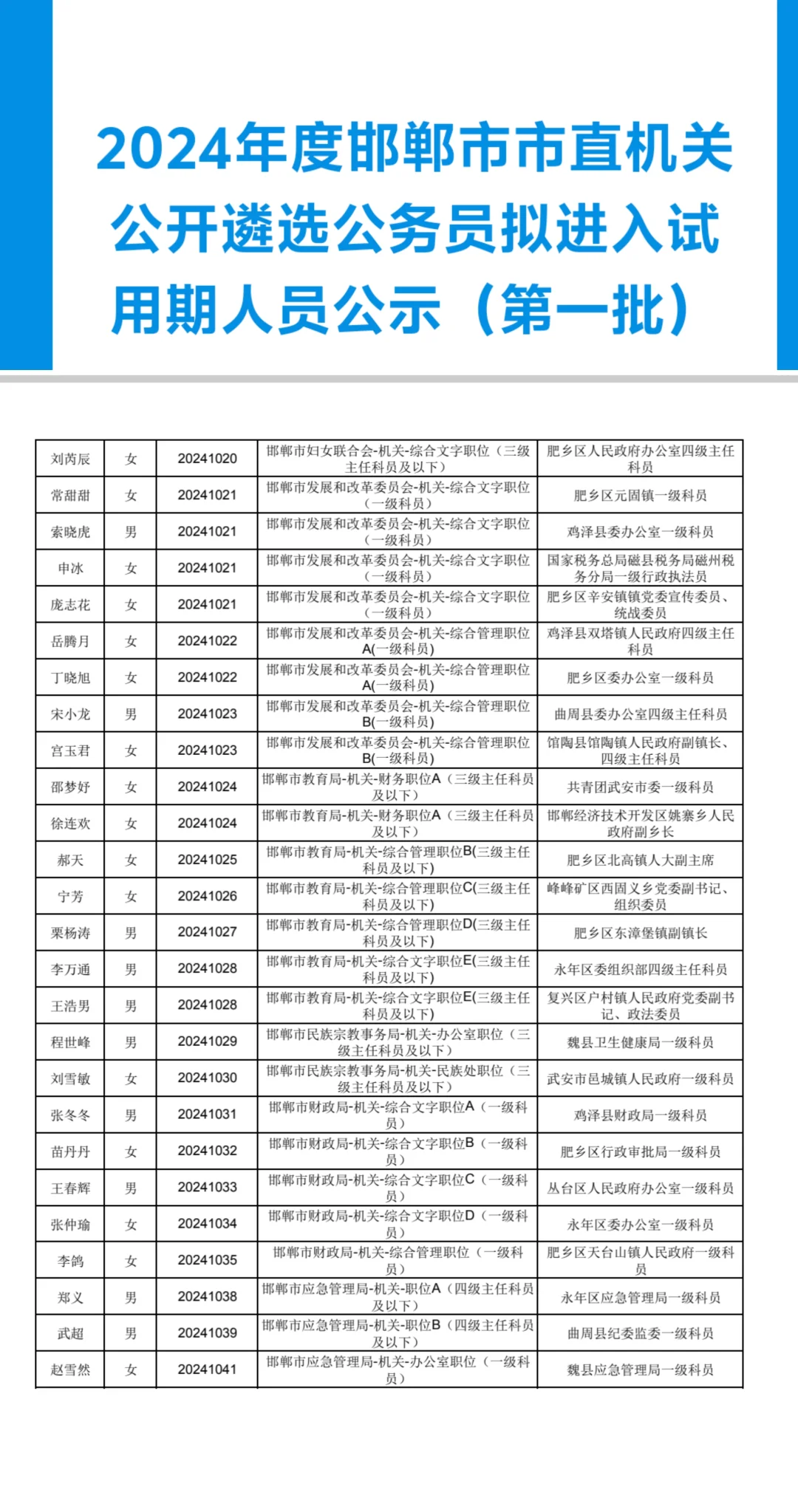 24年邯郸市直遴选拟进入试用期公示！！