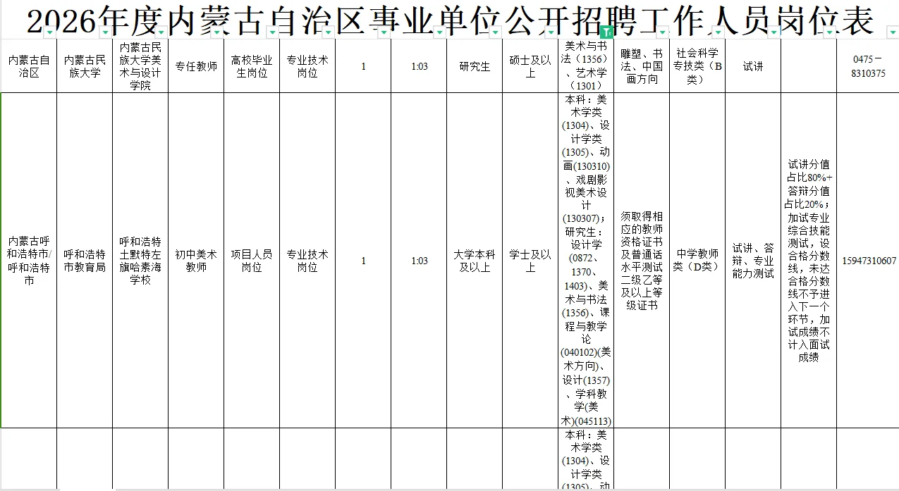 内蒙古美术能报的事业单位岗位