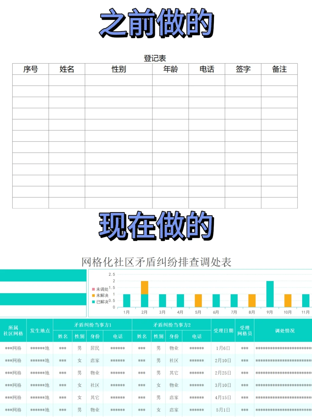 社区工作者必备登记表，赶紧把干货存下