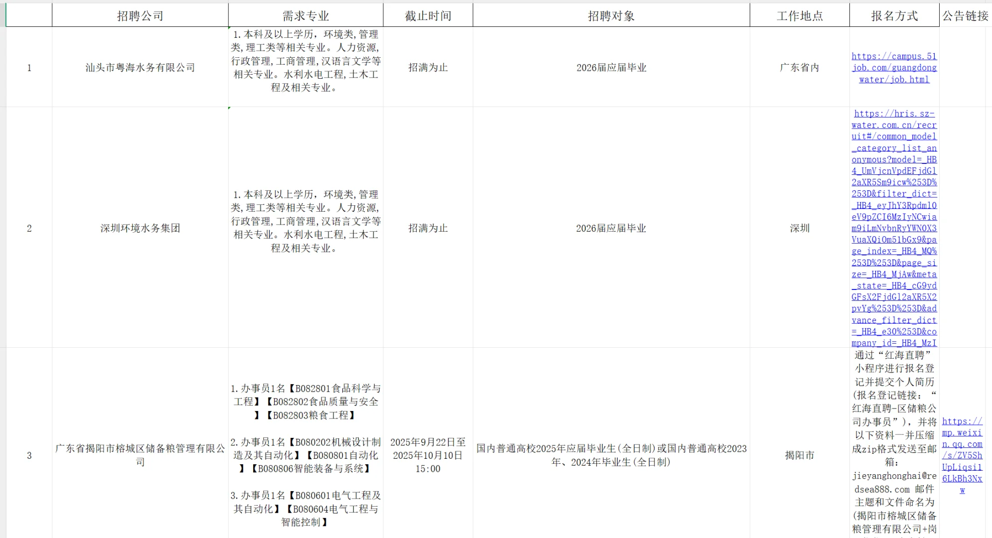 广东国企央企体制工作分享