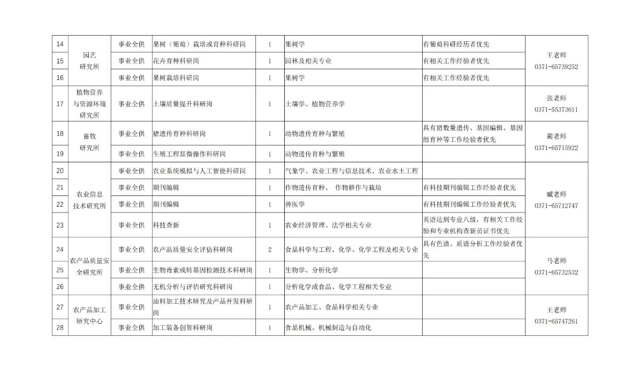 河南省农科院招聘65人