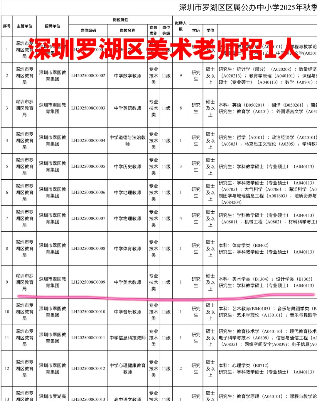 广东各地秋招美术教师岗位表
