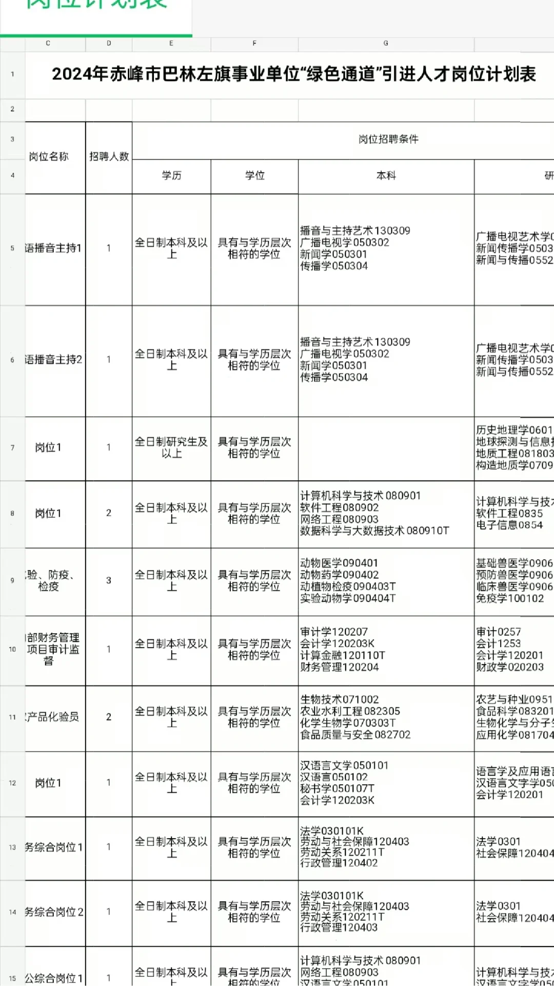 赤峰市巴林左旗事业单位绿色通道引进人才