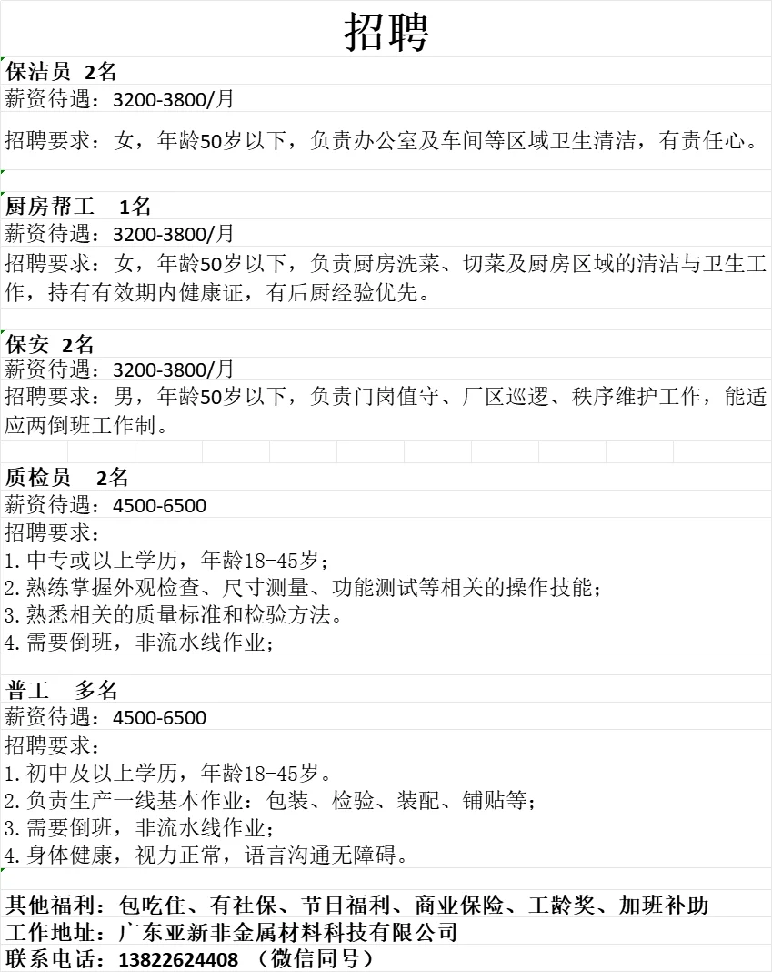 鼎湖永安工业园招聘