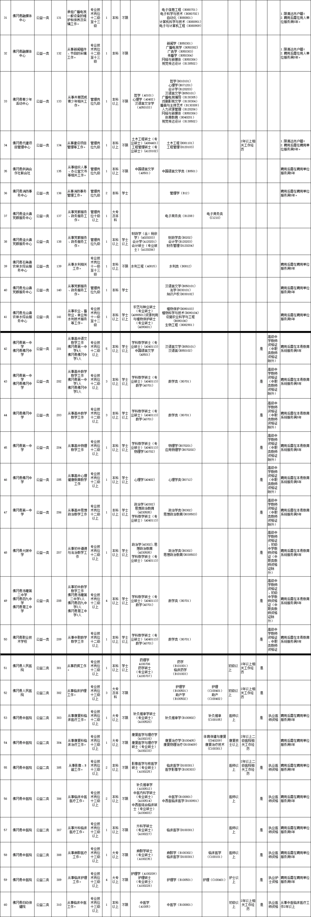 大专起报，教师医疗综合岗，清远招编制123人