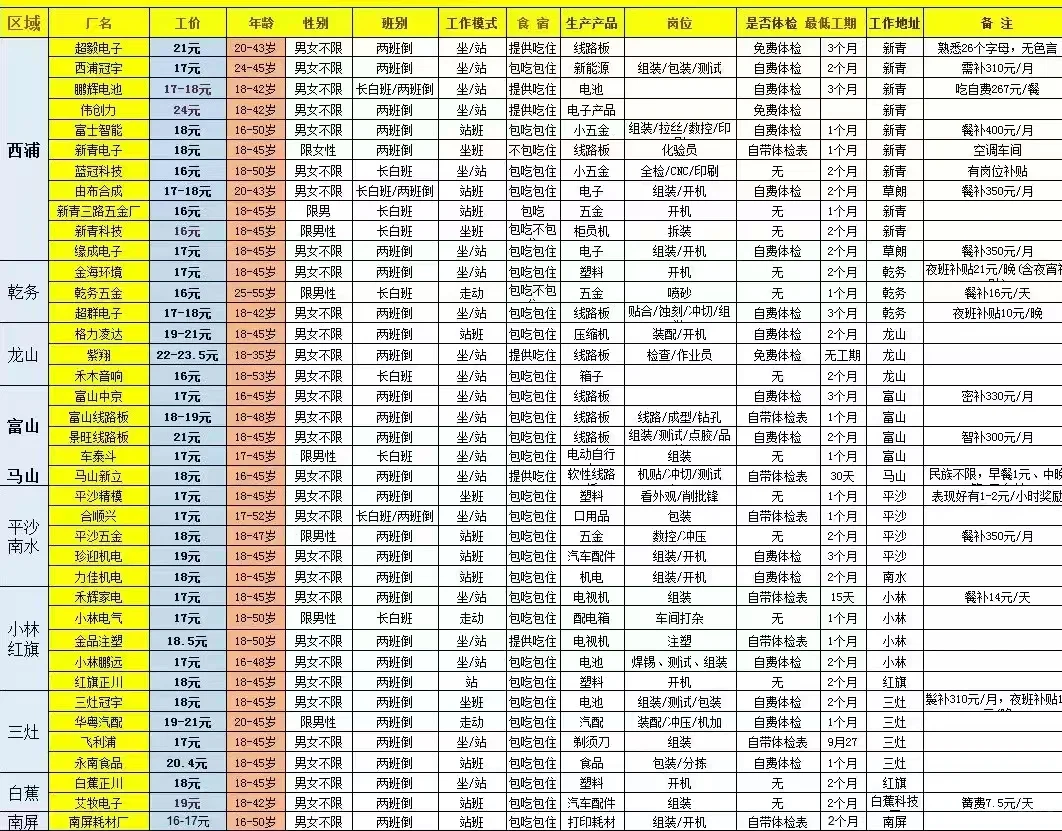珠海需要找工作进来看看