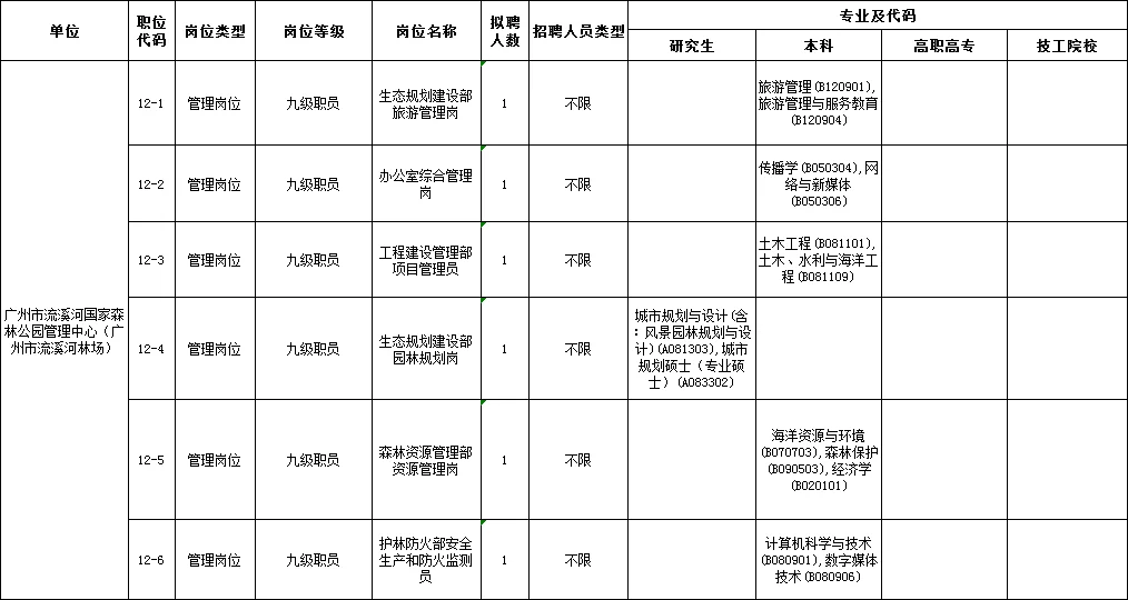 广东林业局那么缺编制？居然招40人！