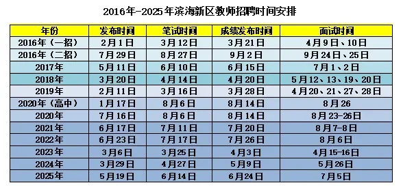 天津市滨海新区招聘条件汇总