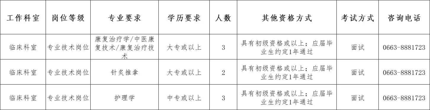 揭阳市榕城区梅云社区卫生服务中心2025年招
