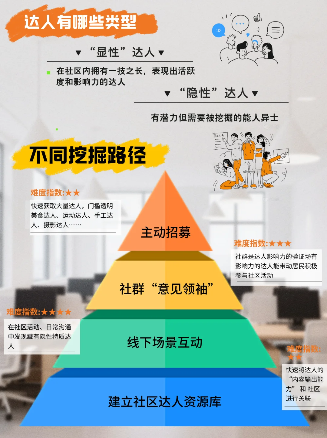 在社区如何挖掘宝藏达人？不遗漏1个能人！