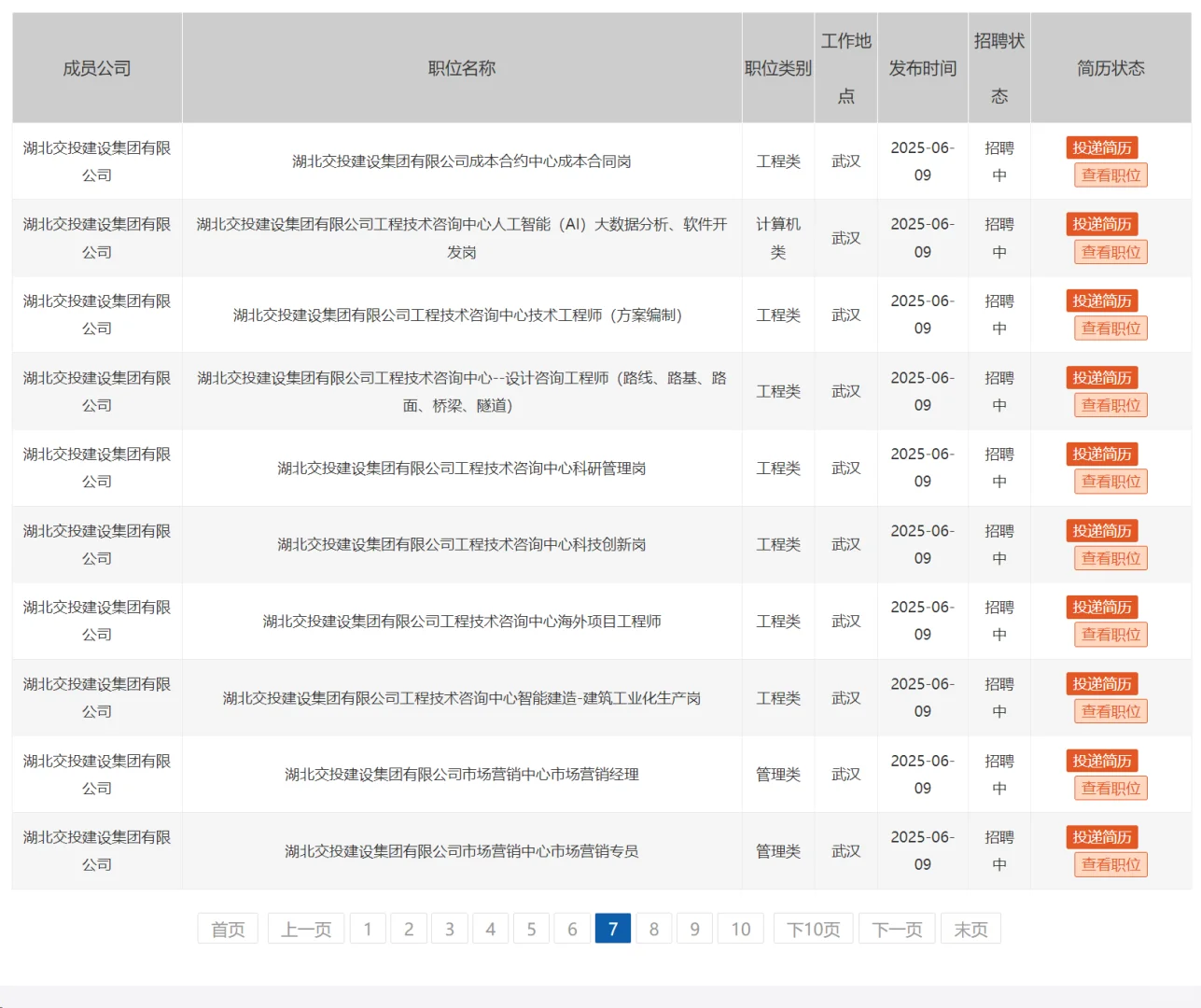 国企招聘，40岁内本科起！湖北交投集团！