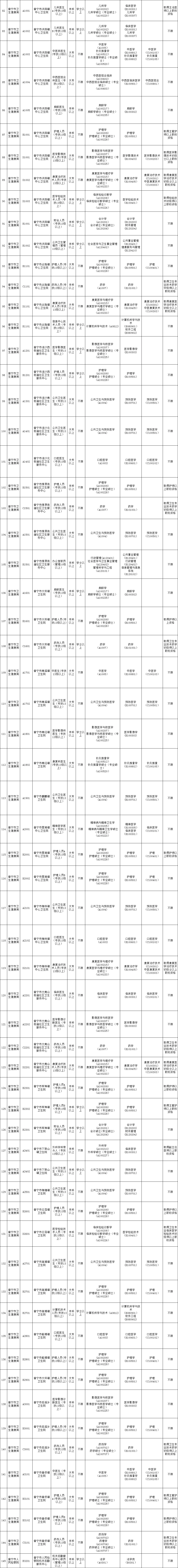 揭阳普宁那么缺事业编制！居然招207人！