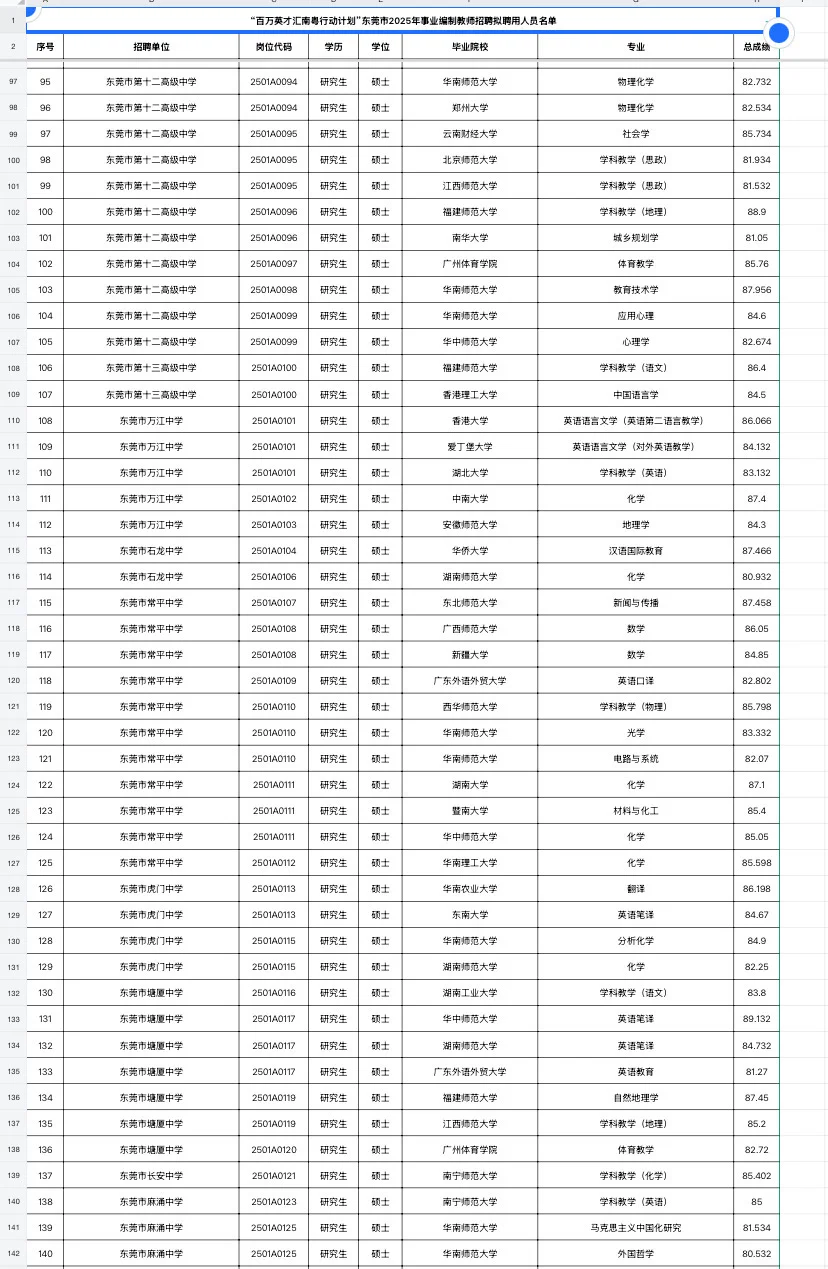 东莞教师编拟聘名单（附学校）