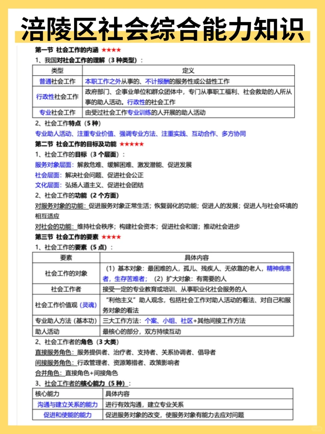 原来重庆涪陵区社区工作者招聘备考起来不难
