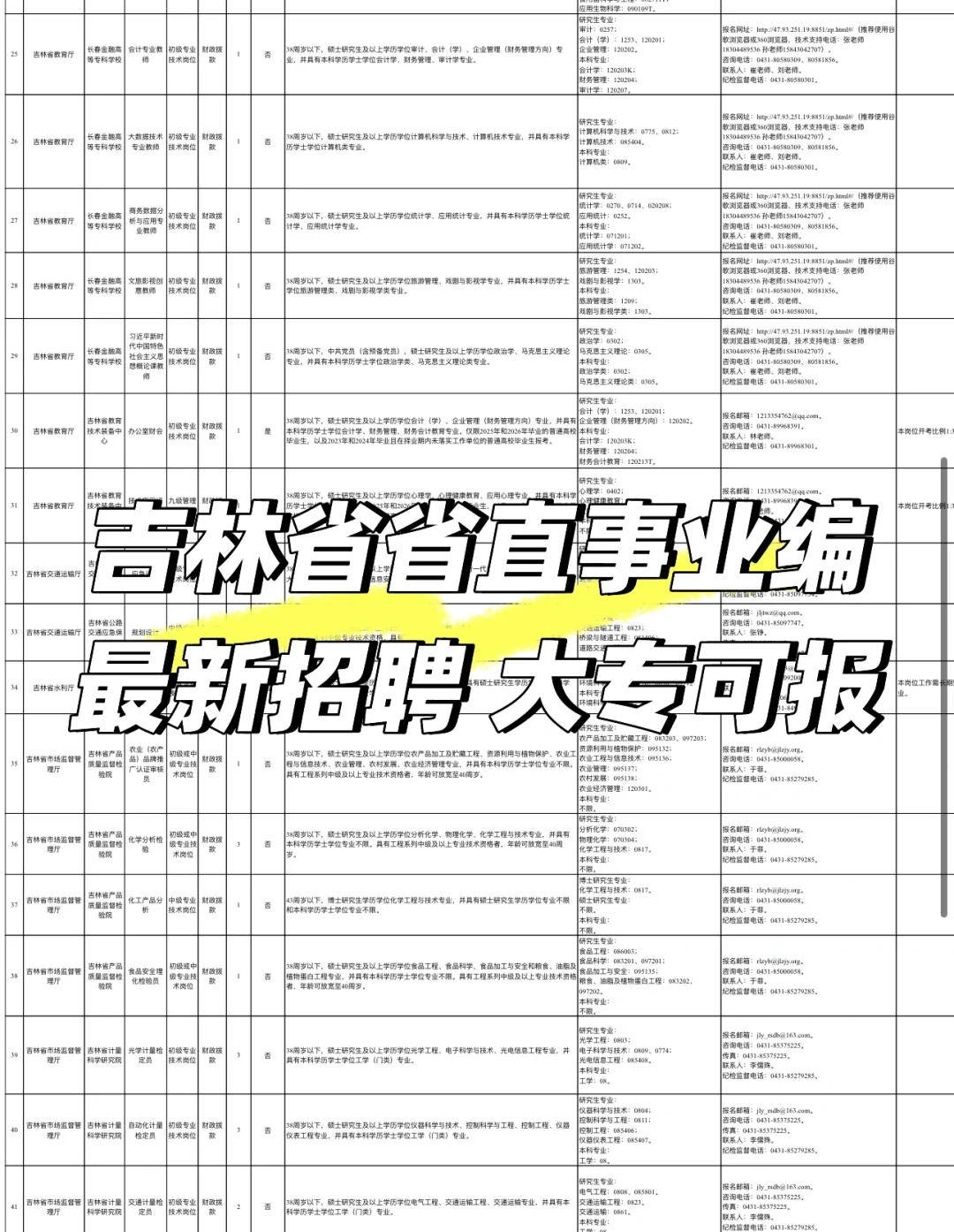 吉林省省直又有岗位啦！