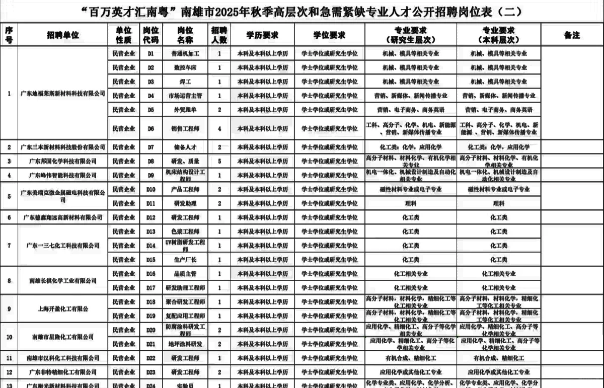 韶关市南雄招聘50人大爆发🔥🔥免笔试！