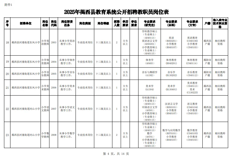 这么缺编？揭阳招聘138名编制人员