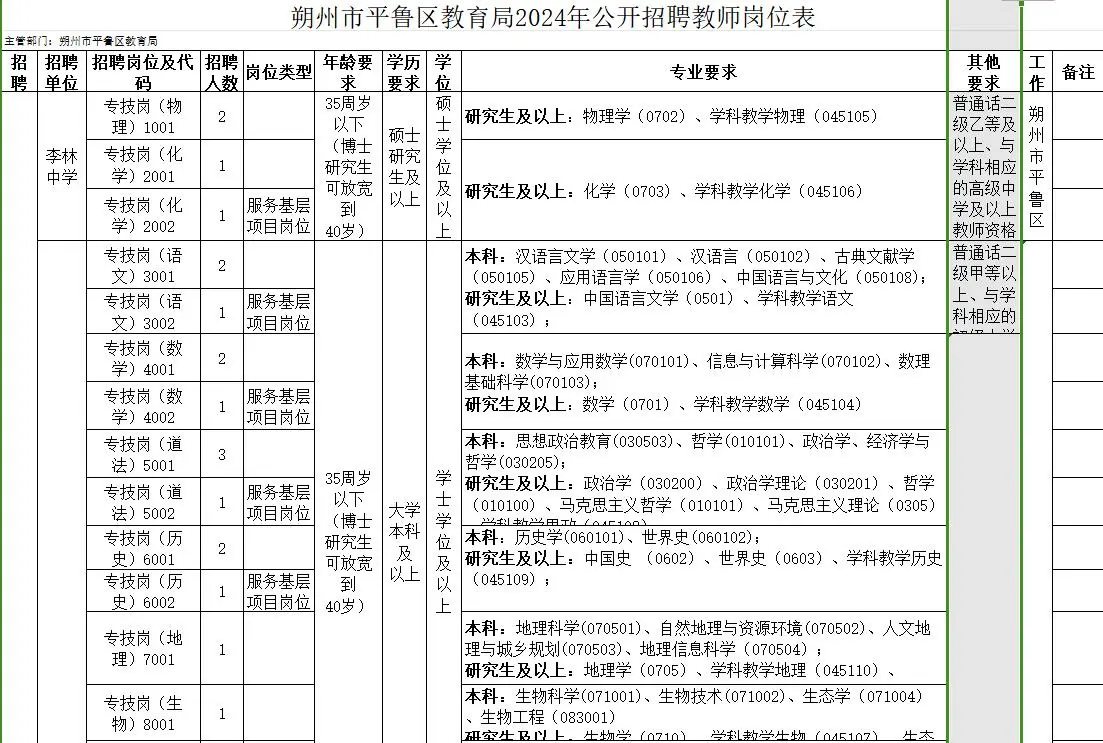 朔州平鲁区招聘50名教师，6月25号起报名！